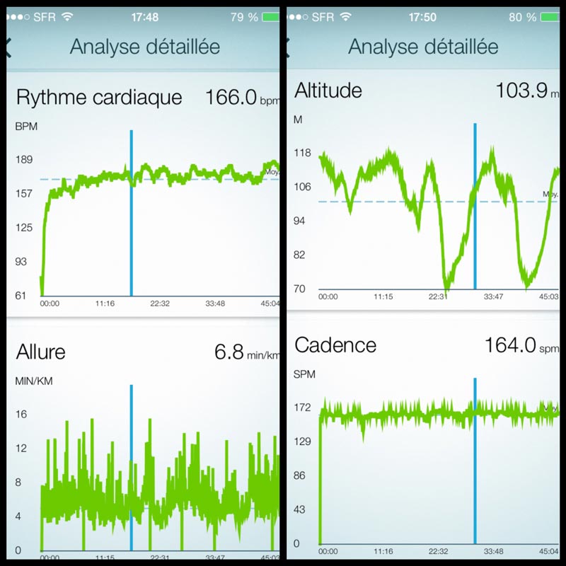 Analyse de l'appli des Jabra Sport Pulse Wireless.